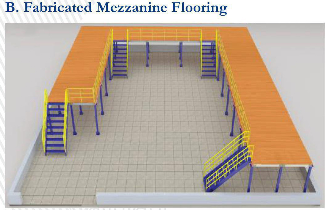 Fabricated Mezzanine Flooring Model Warehouse Storage Solutions in Bangalore | Efficient & Durable