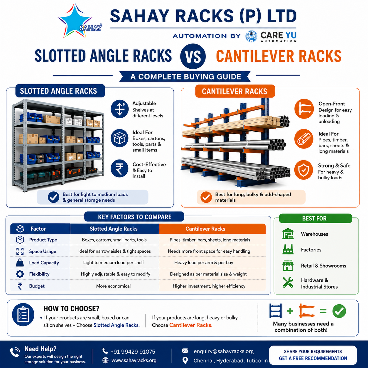 Slotted angle and cantilever racks comparison for industrial storage